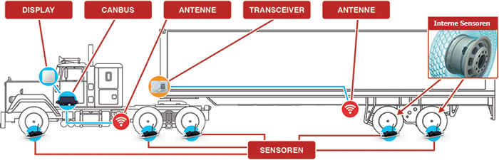 Truck and trailer illustration with installed components